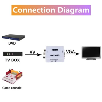 Grwibeou Мини VGA Конвертор НА АУДИО Конвертор AV2VGA с 3.5 мм Аудио RCA VGA Видео Конвертор За PC към TV HD Компютъра на ТЕЛЕВИЗОРА